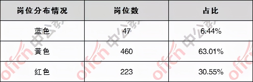 2022江苏省考报名仅剩2天!南京已现223个红色岗位