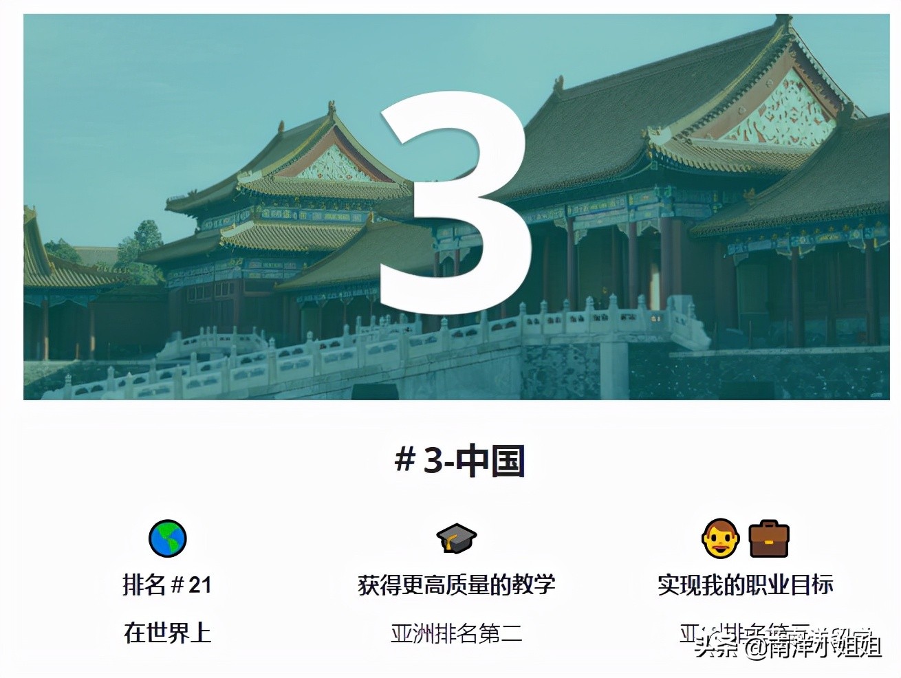 2021亚洲十大最佳留学国家排名出炉！你心仪的国家上榜了吗？